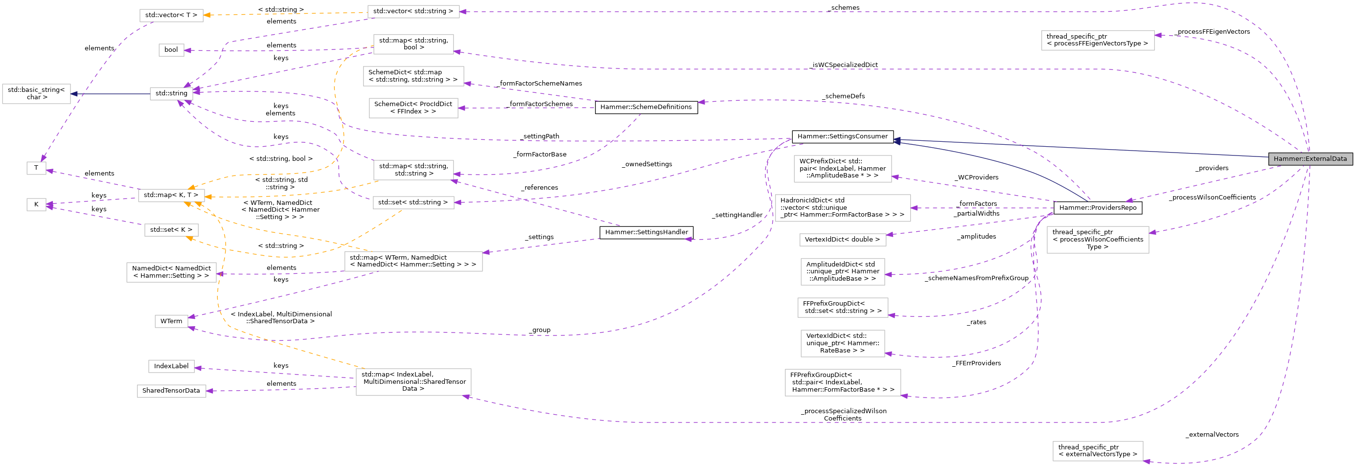 Collaboration graph