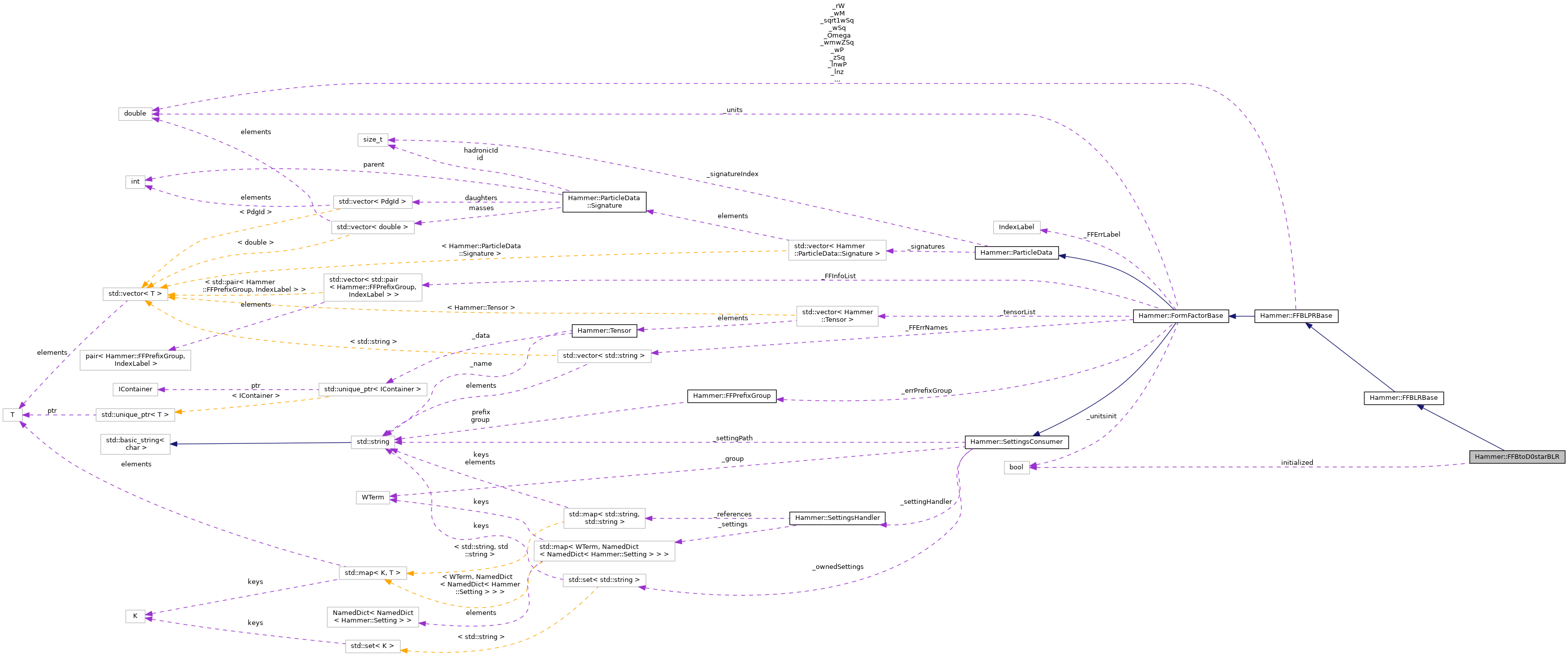 Collaboration graph