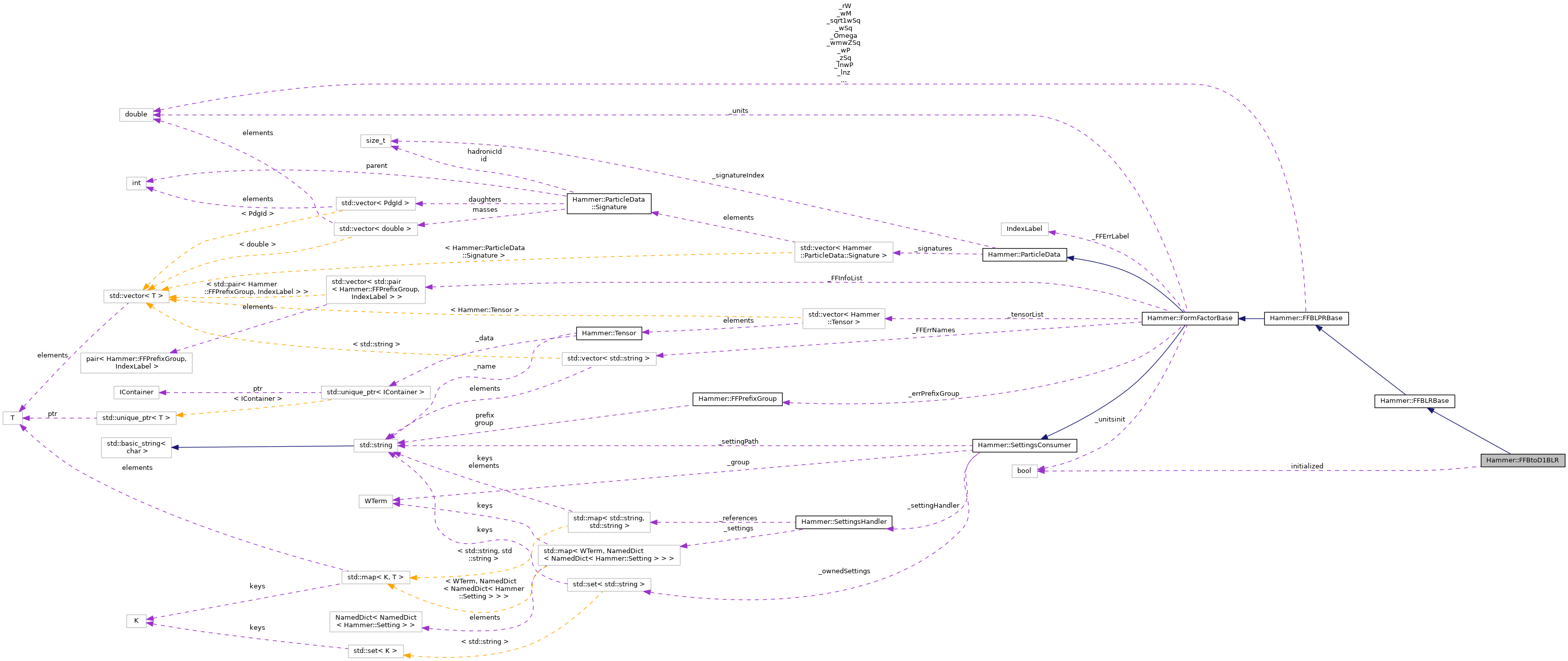 Collaboration graph