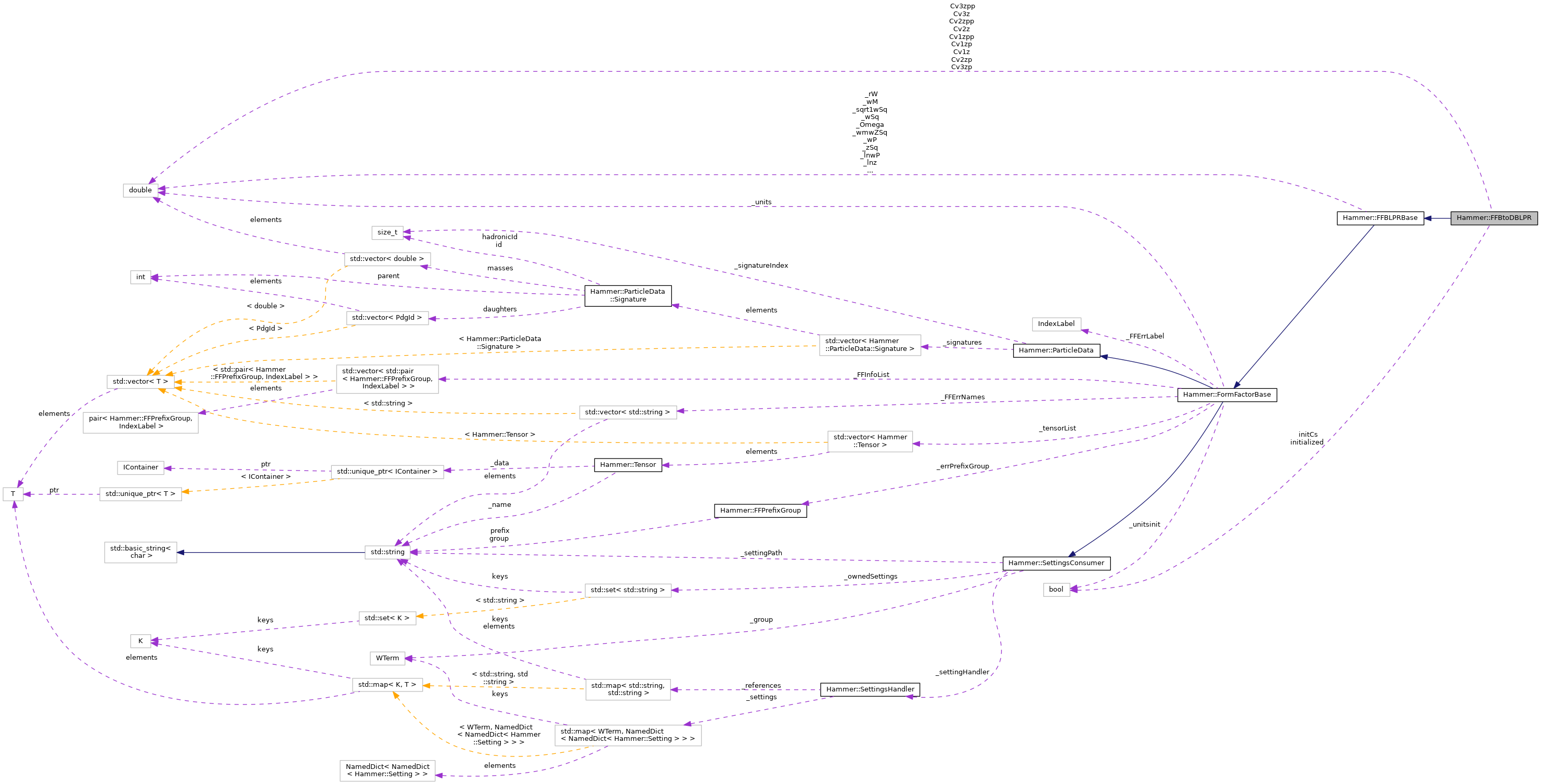 Collaboration graph