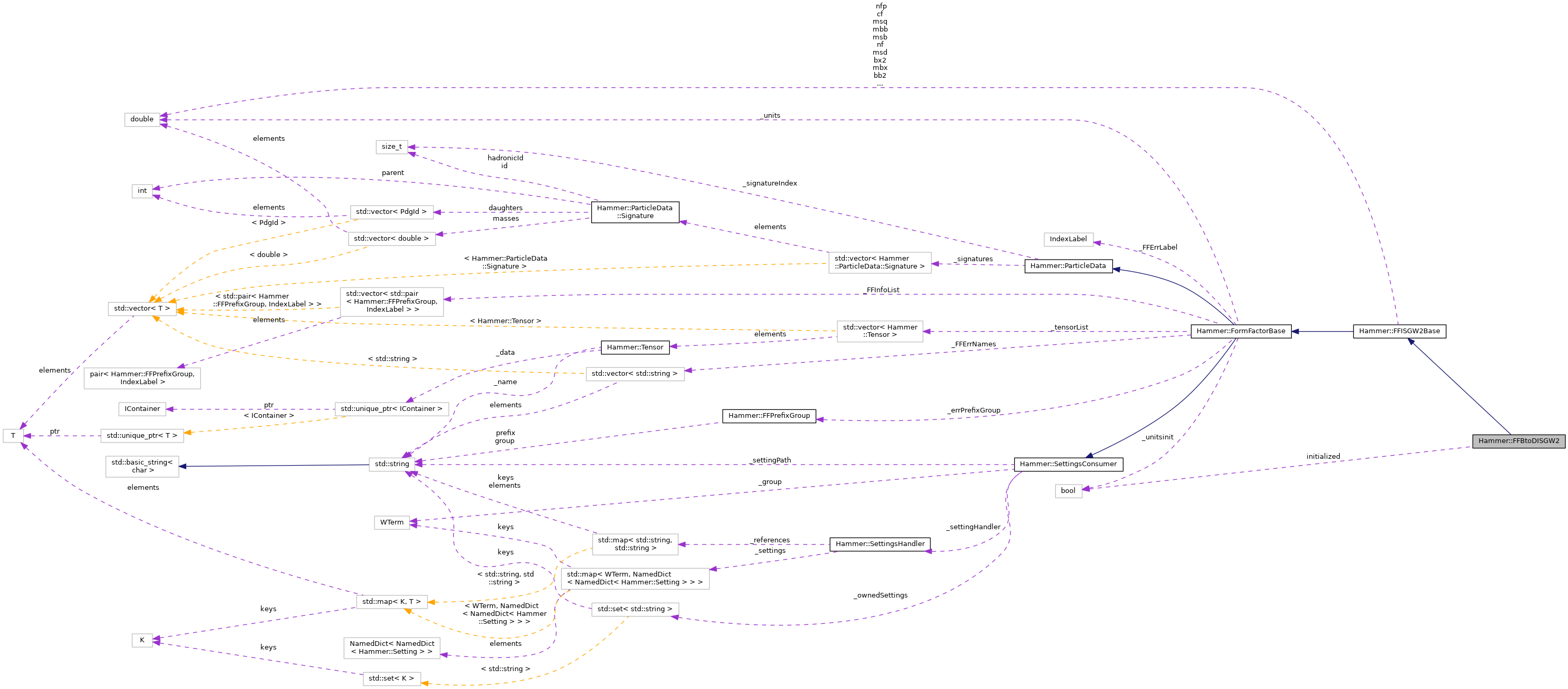 Collaboration graph