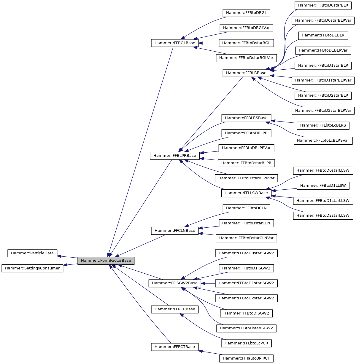 Inheritance graph