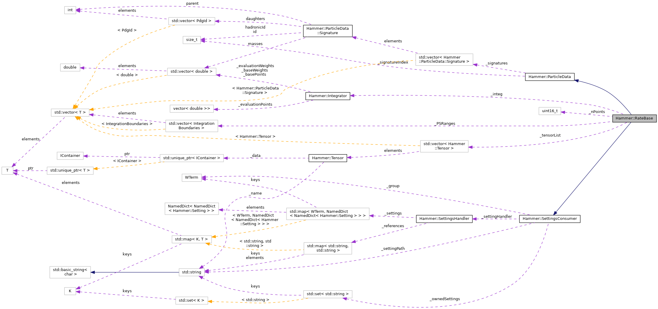 Collaboration graph