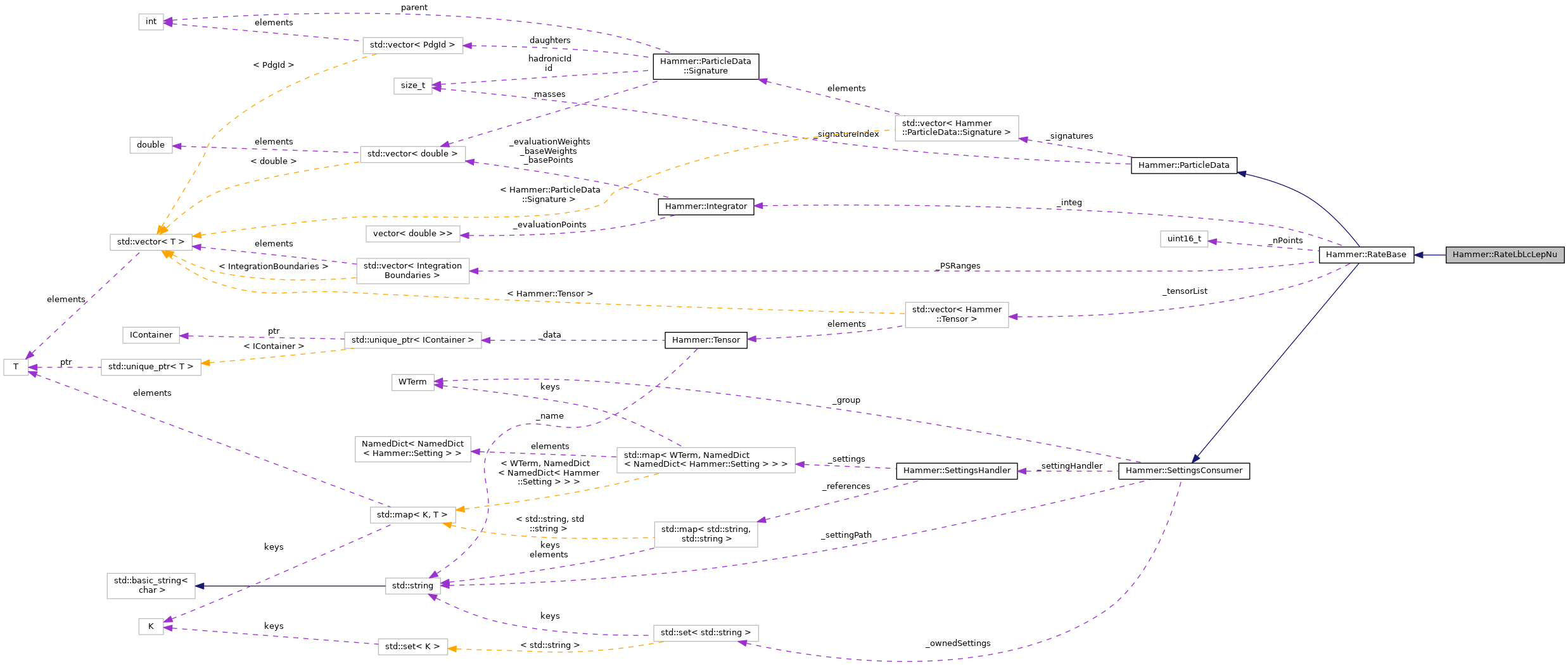 Collaboration graph