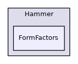 FormFactors