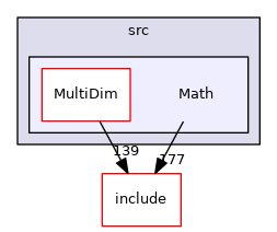 Math