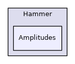 Amplitudes