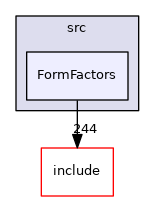 FormFactors